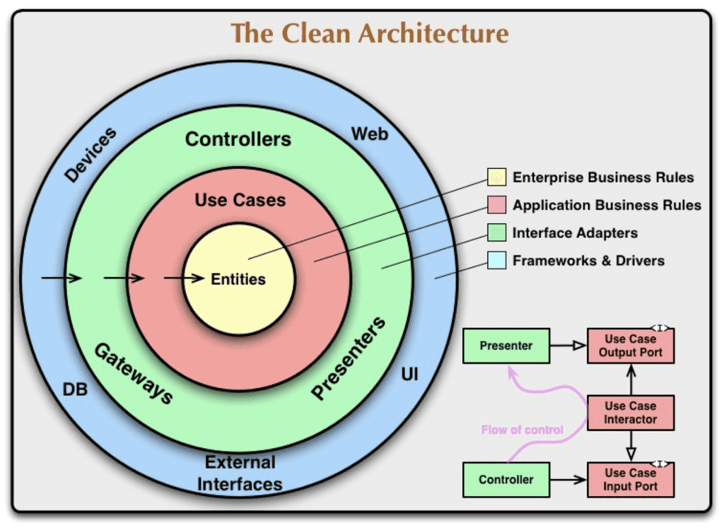 fully-clean-architecture